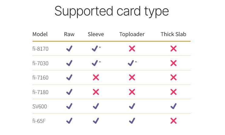 Kronocard scanners card type